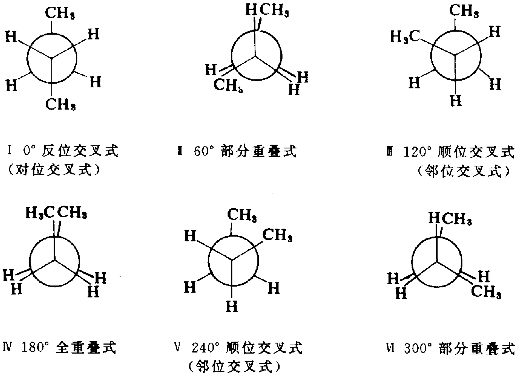 1.3.2 正丁烷的构象交叉式的势能大约比重叠式的低12.1kj.